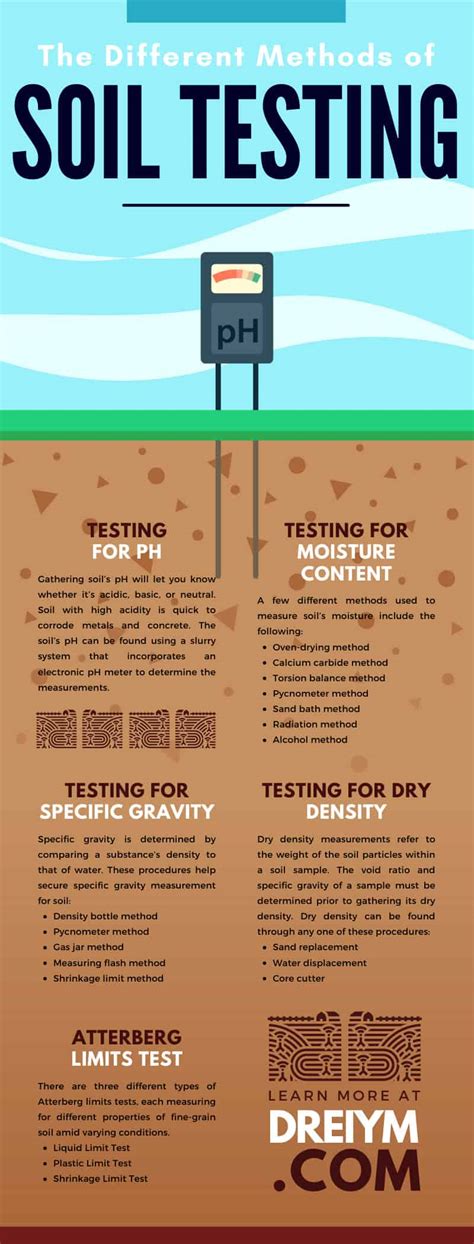 soil testing methods pdf